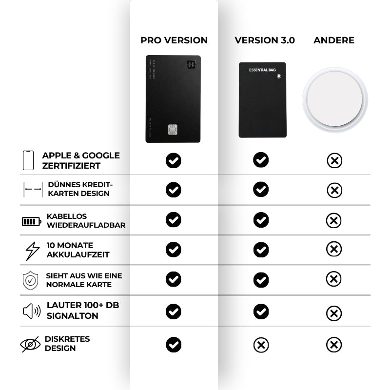Tracker-Karte Pro für Apple & Android