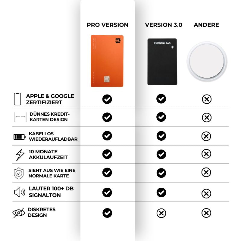 Slim Wallet Orange + Tracker-Karte Pro Orange — Set