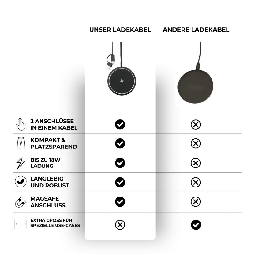 Inductive charging cable for tracker card