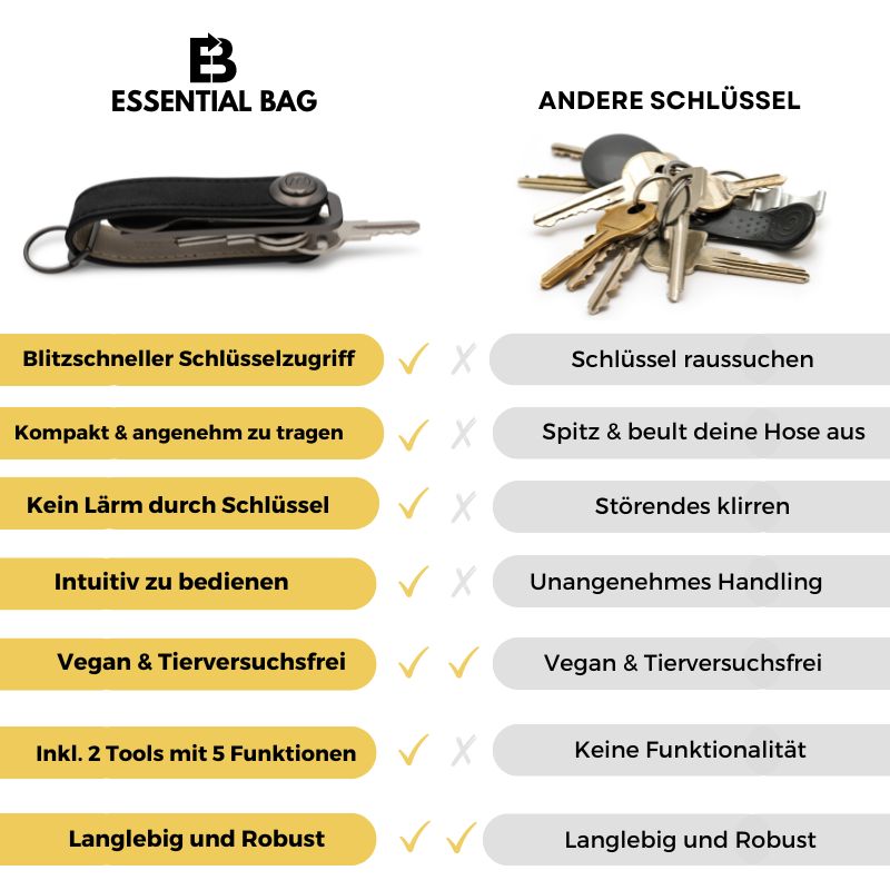 Slim Wallet + Schlüsseletui Set