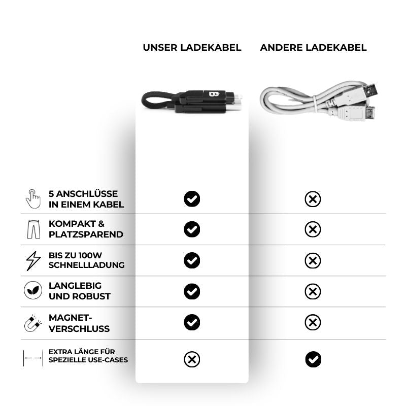 Mini 3-in-1 multi-charging cable