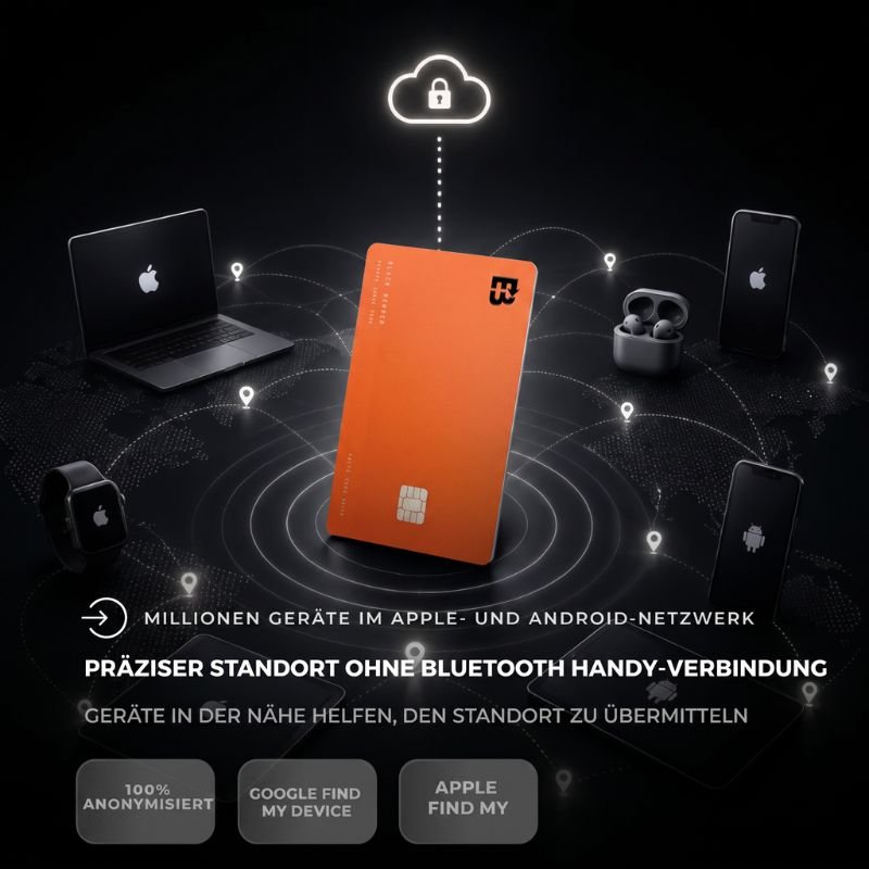 Slim Wallet Orange + Tracker-Karte Pro Orange — Set